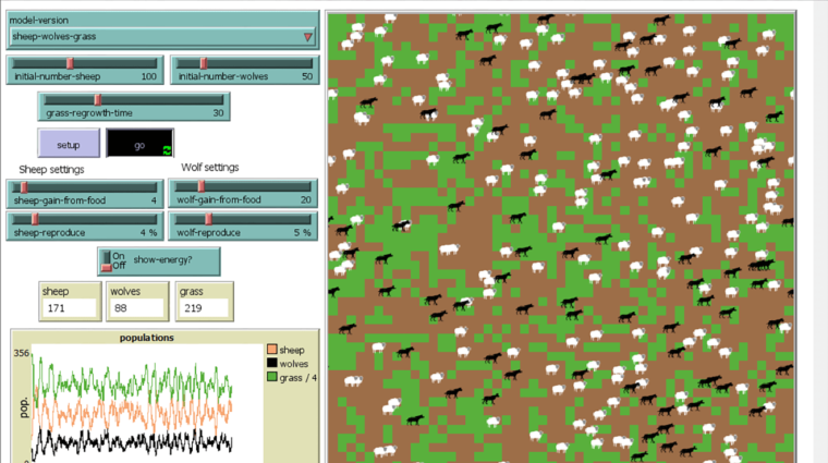 Wolf-Sheep Predation model showing 250 sheep, 57 wolves, with average sheep energy 12.81 and wolf energy 21.56, simulating predator-prey dynamics.